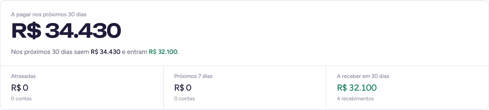 Contas a pagar nos próximos 30 dias