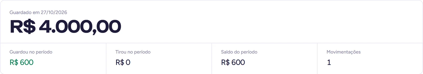 Dinheiro guardado e onde está