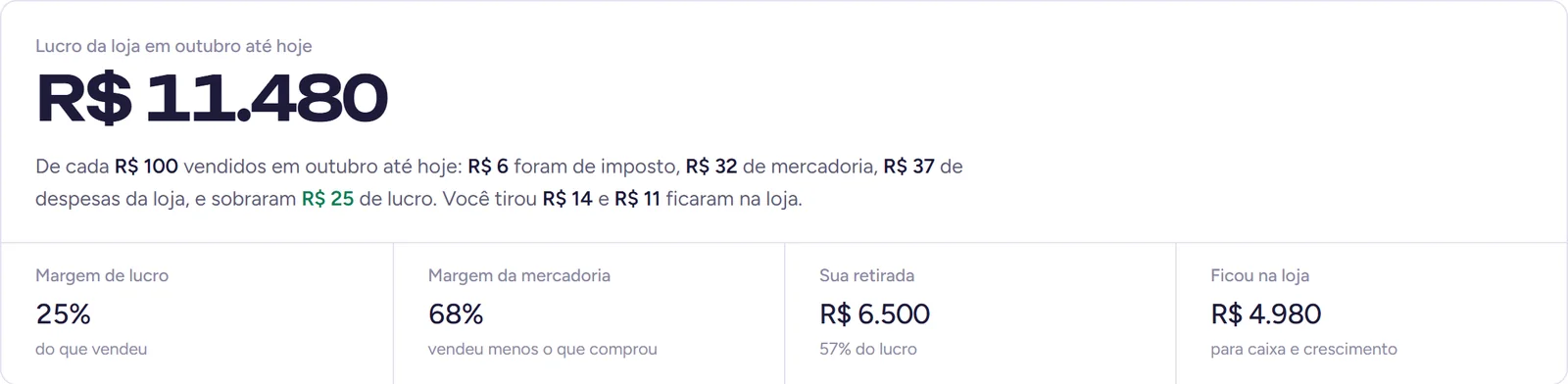 Resultado da loja no mês