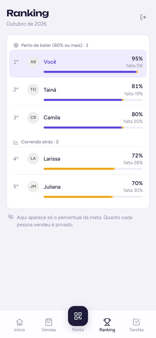 Ranking no celular da vendedora, só com percentuais